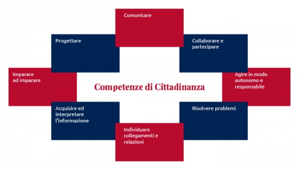 competenzedicittadinanza_600